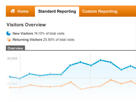 Google analytics cornwall